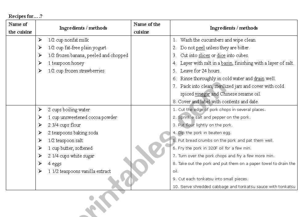 guess the recipe worksheet