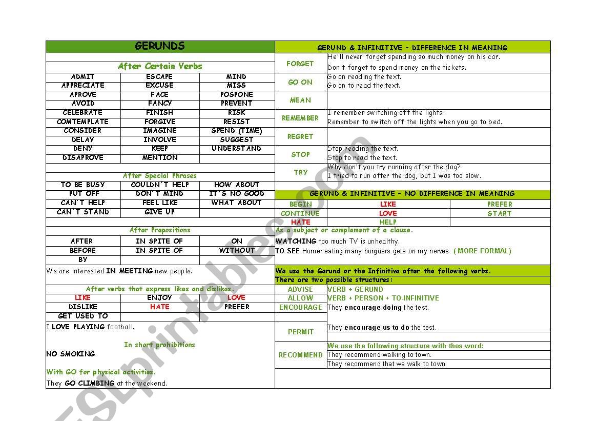 Gerunds worksheet