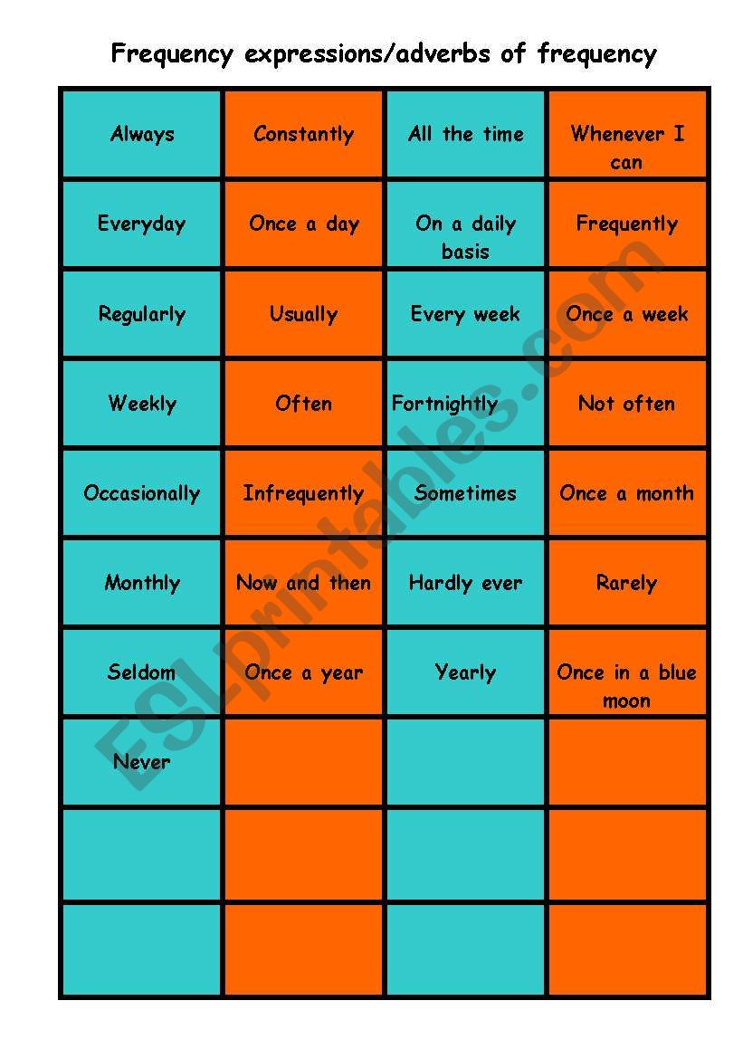 Adverbs of frequency/frequency expressions - ESL worksheet by Nicola5052