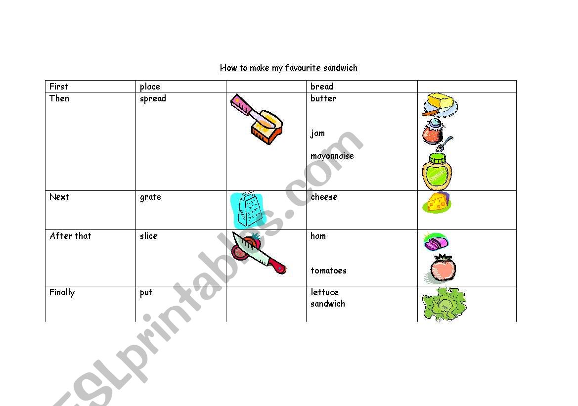 Planning Exemplar: How to make a sandwich