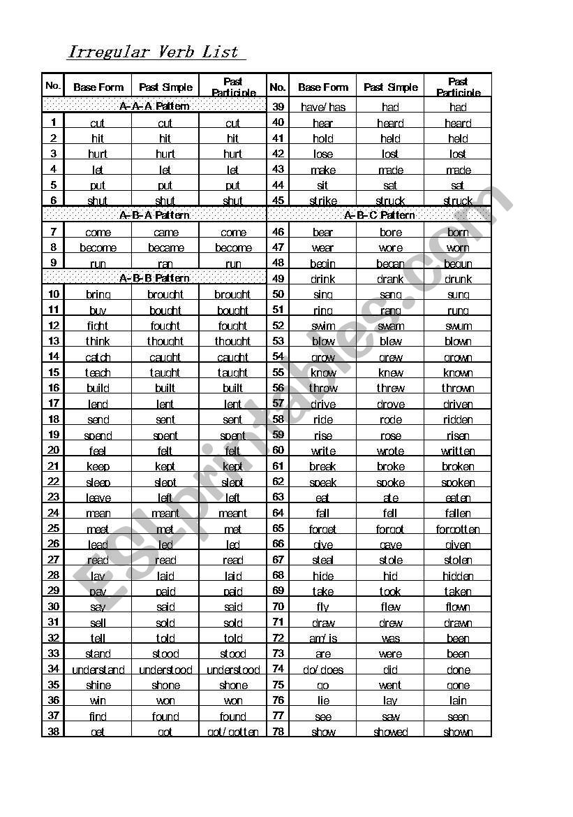 Irregular Verb List worksheet