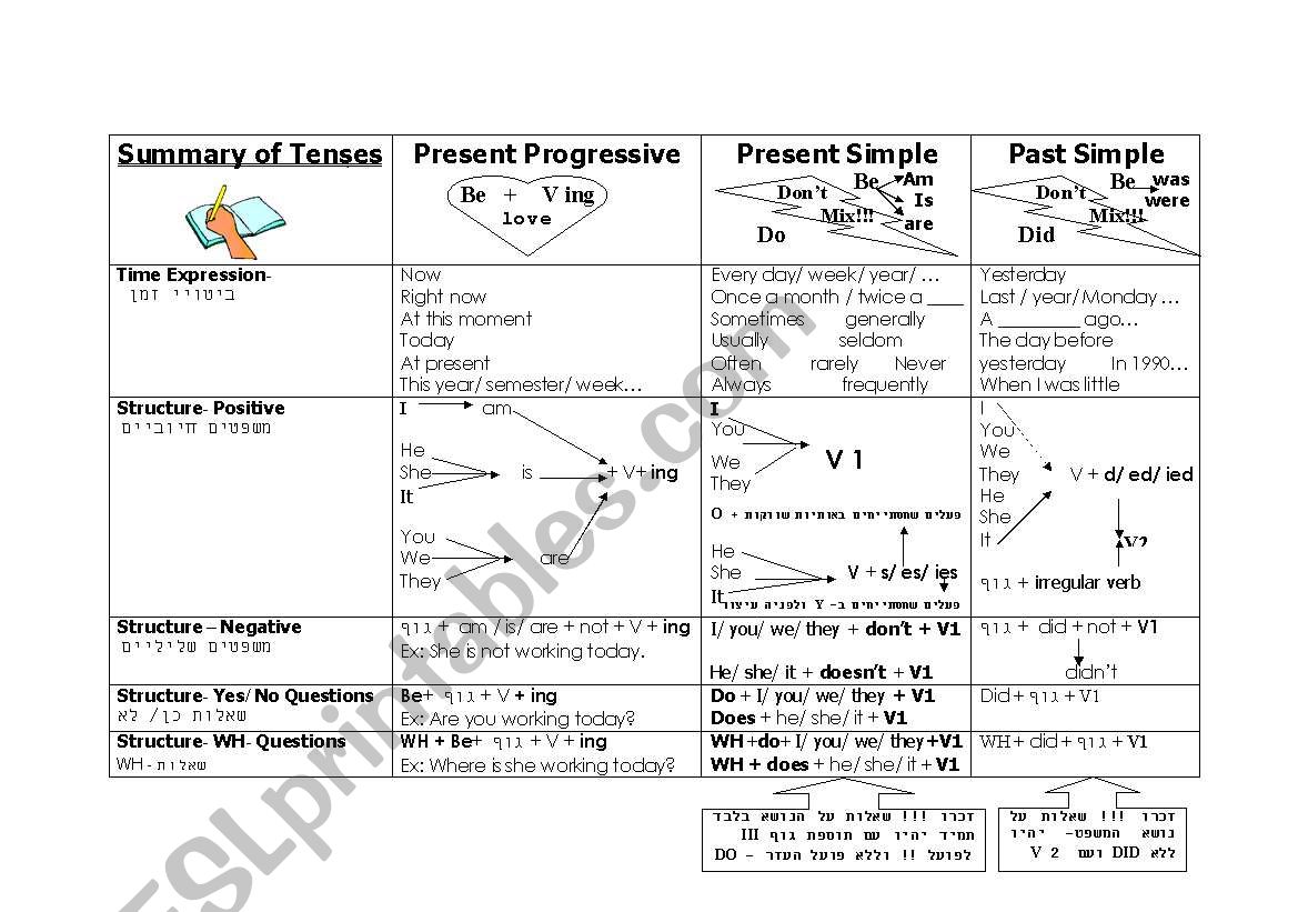 grammar worksheet