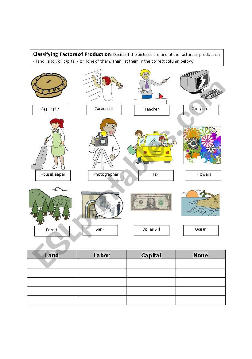 Classifying Factors of Production - ESL worksheet by FranDurbin Pertaining To Factors Of Production Worksheet