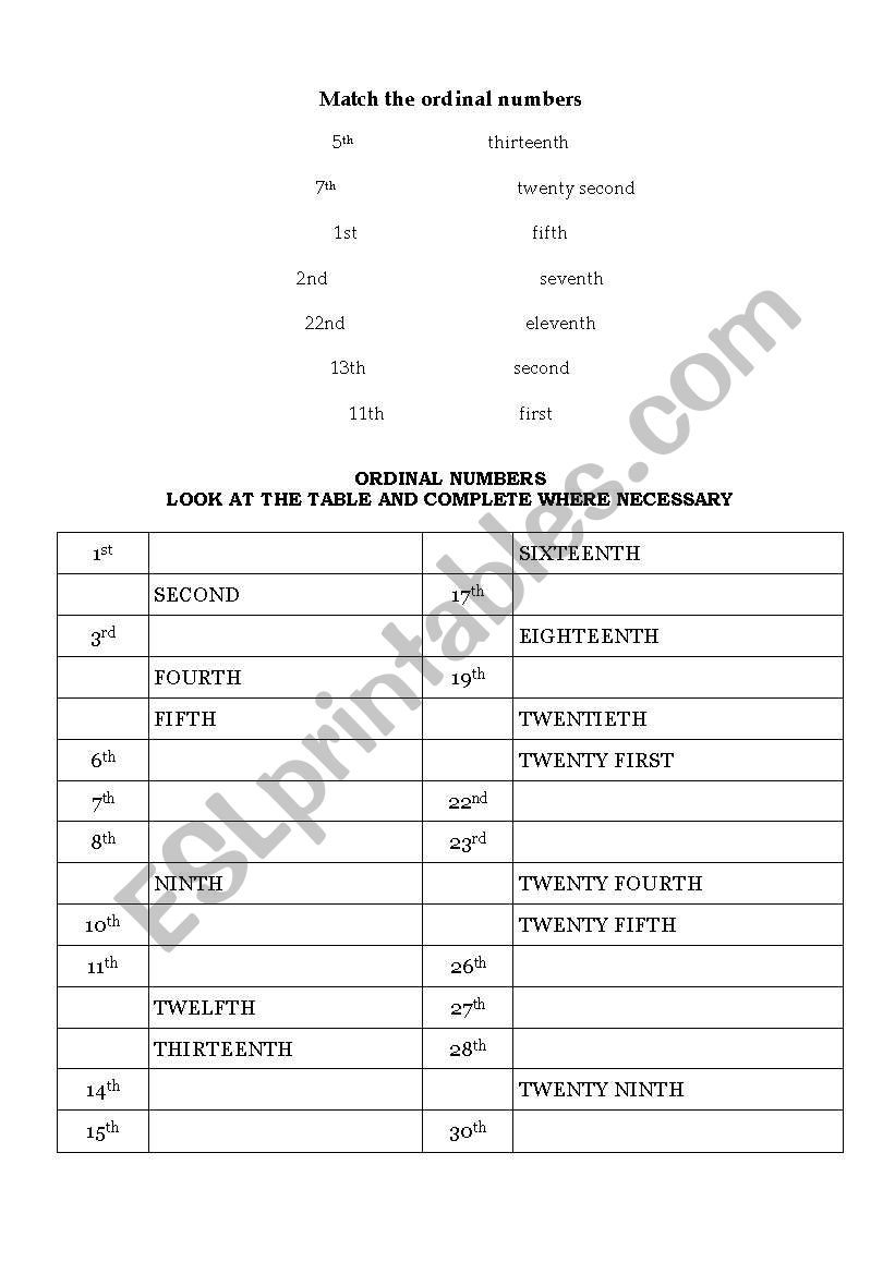 Ordinal numbers worksheet