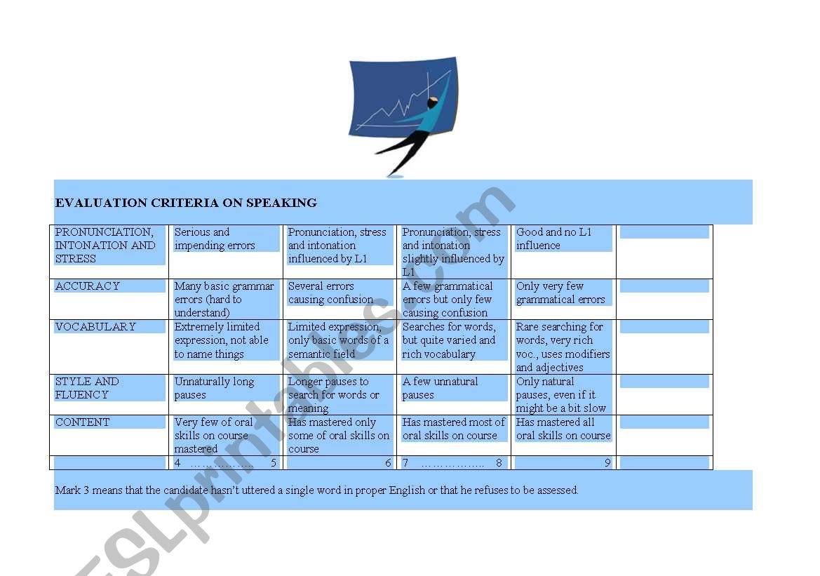 assessing speaking skills worksheet