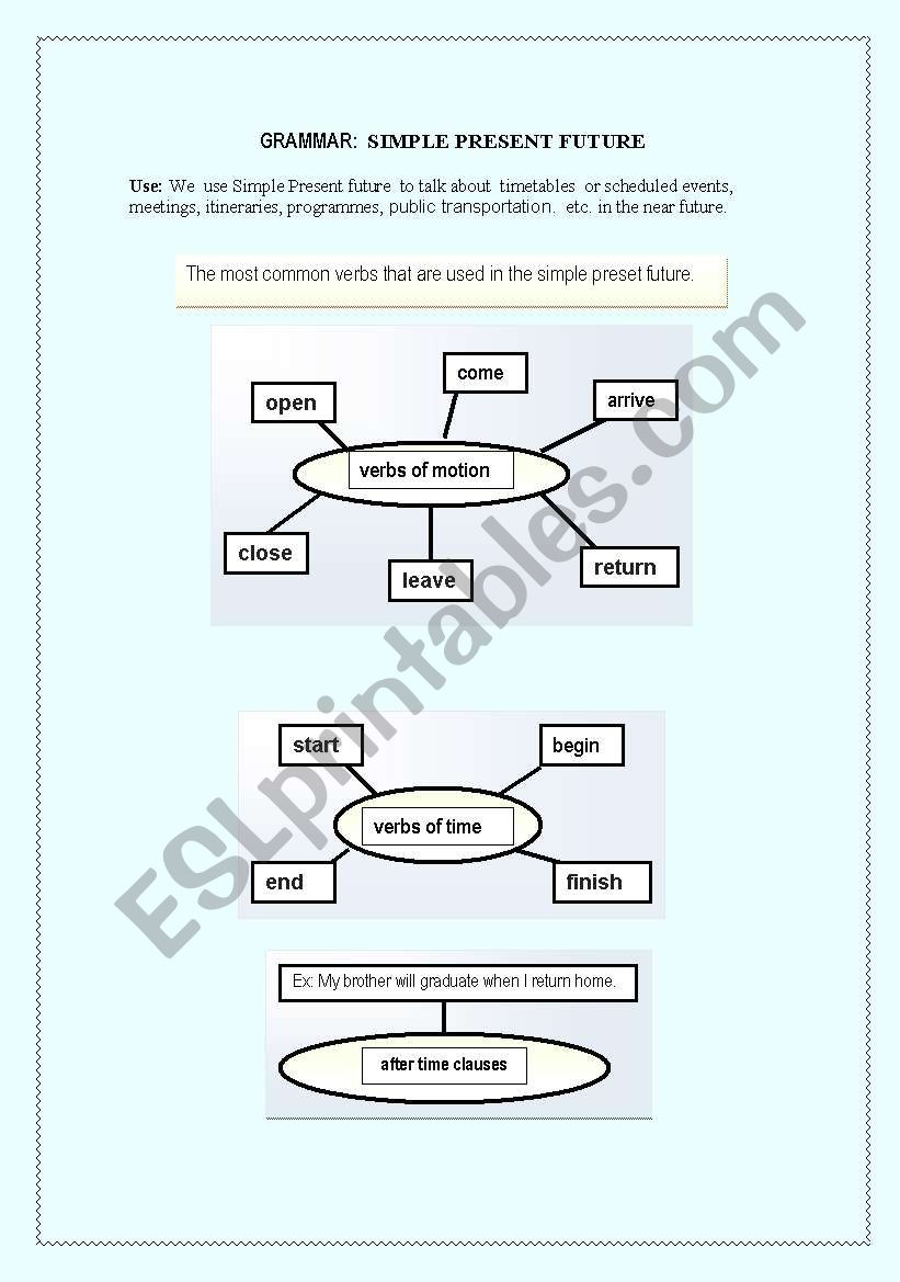 Simple present  future worksheet