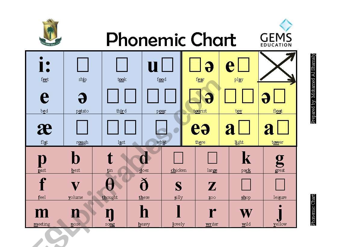 Phonemic Chart worksheet