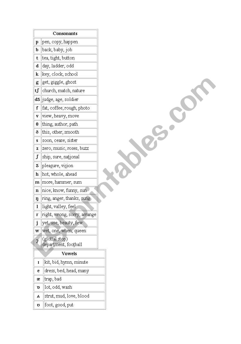 phonetic symbol worksheet