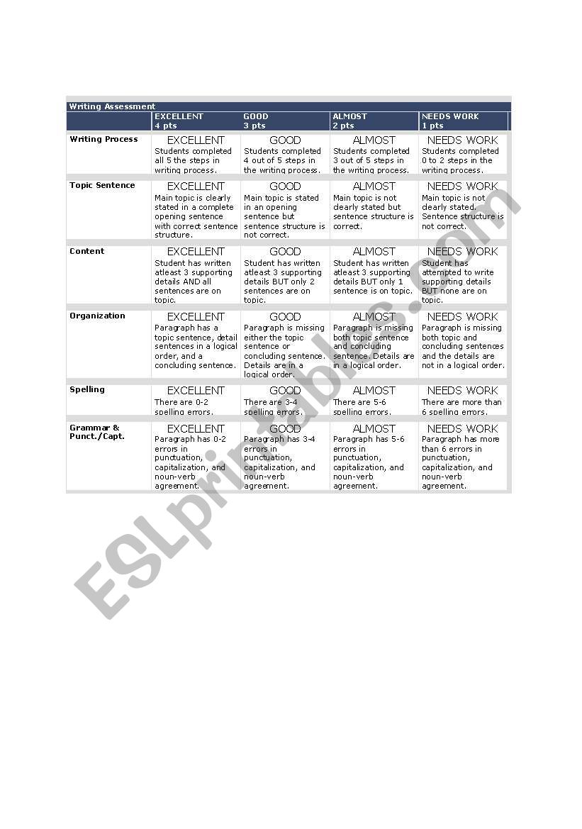 Writing Assessment Rubric worksheet