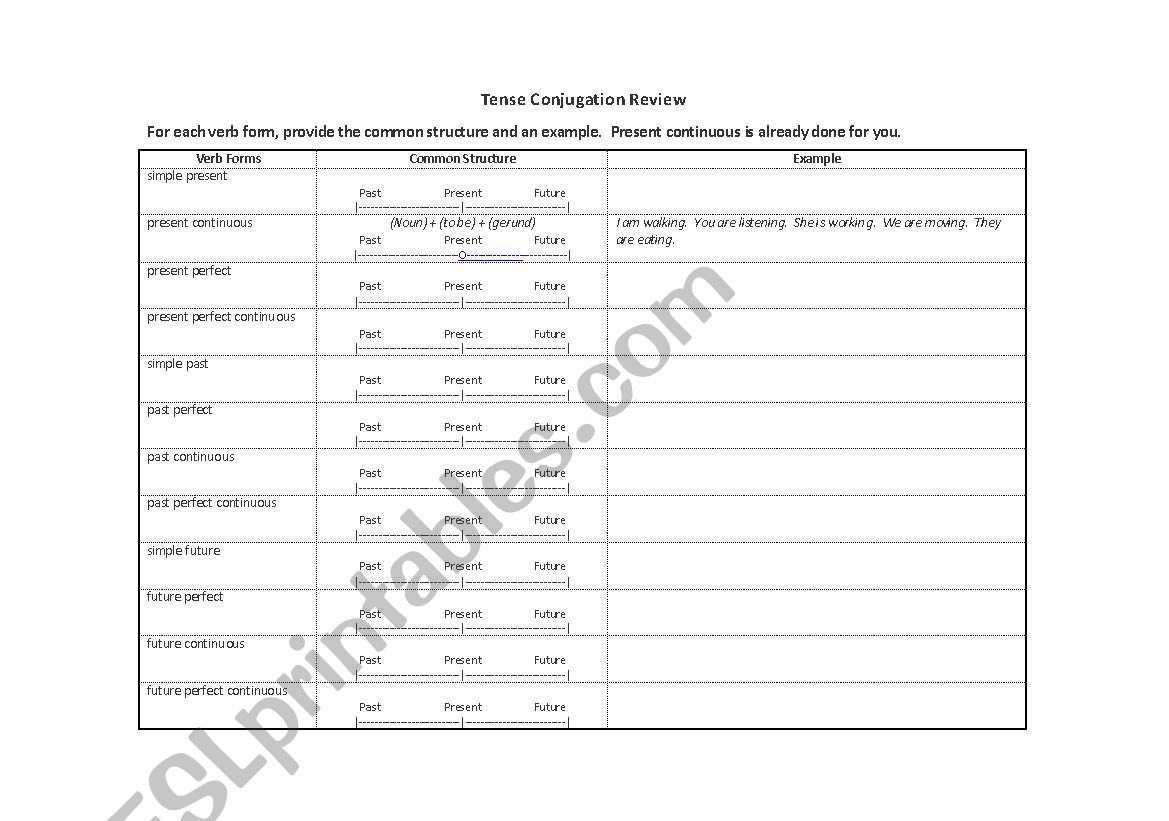 Verb tense review worksheet worksheet