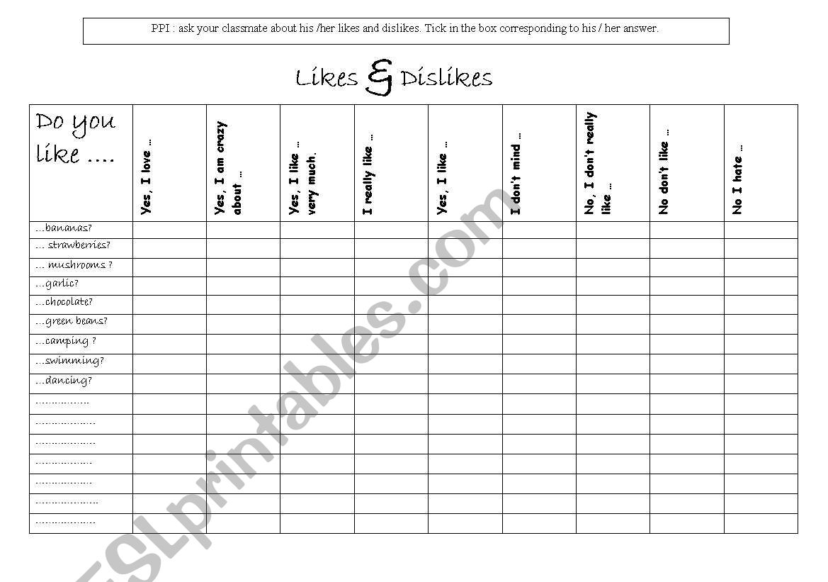 check likes and dislikes in the class 