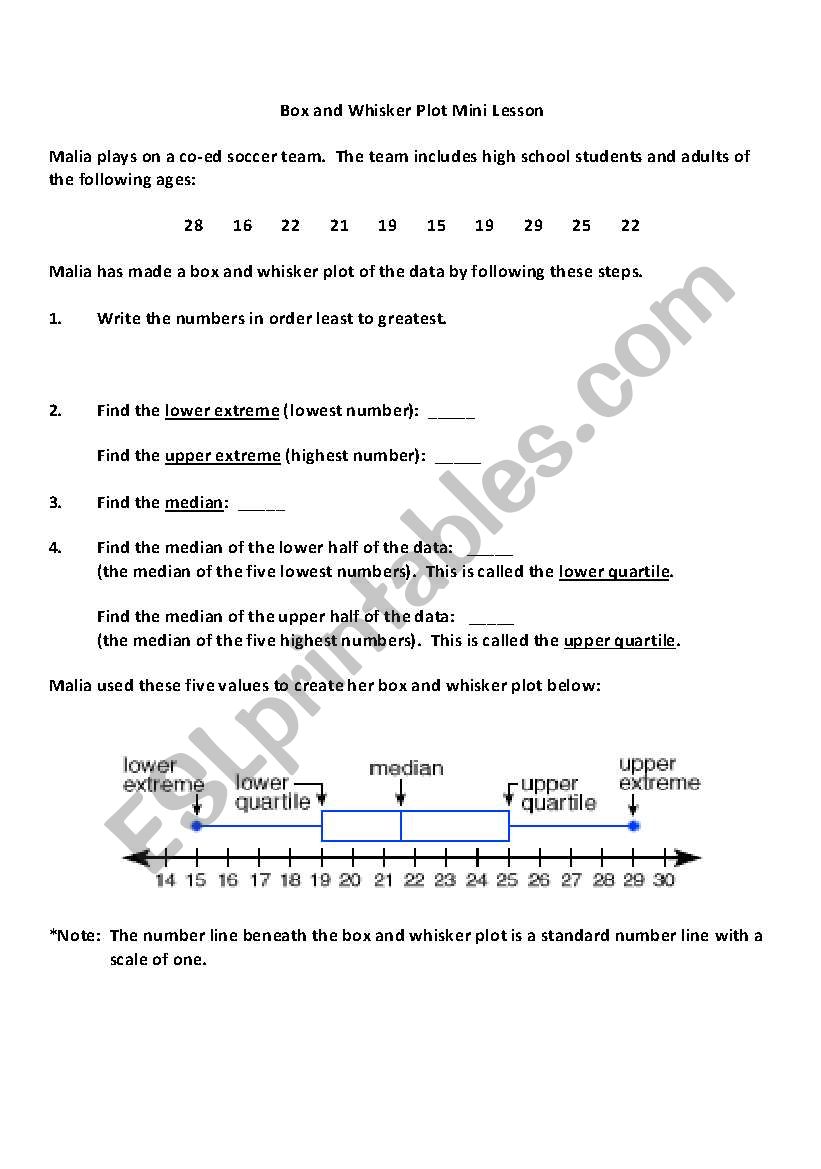 Box and Whisker Plot worksheet