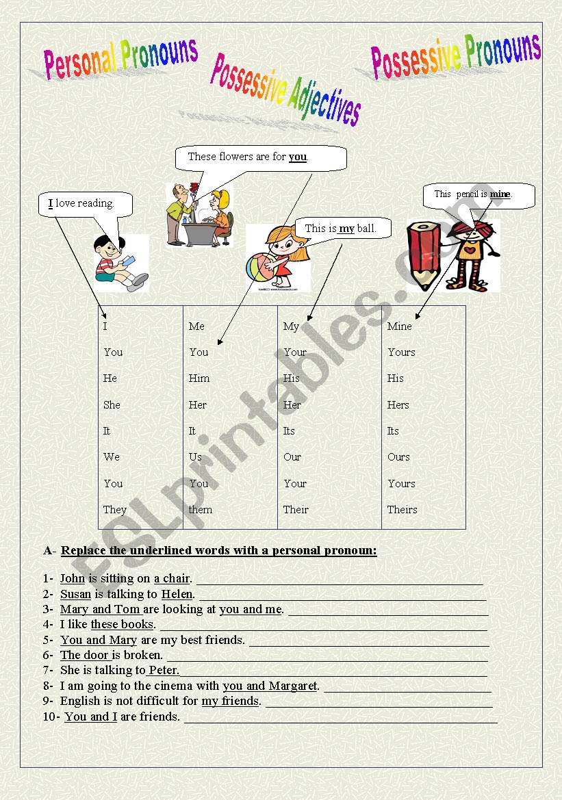 Possessive pronouns and adjectives / personal pronouns ( subject and object )