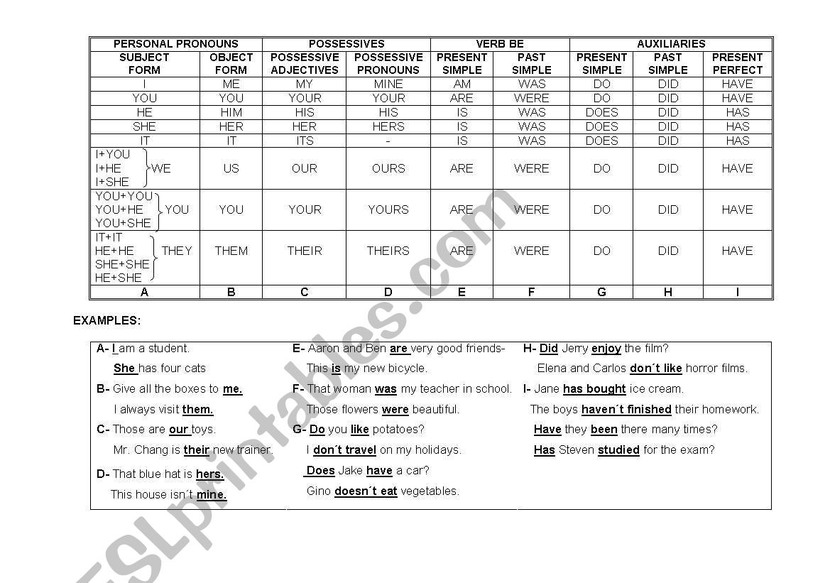 Basic  Grammar Chart worksheet