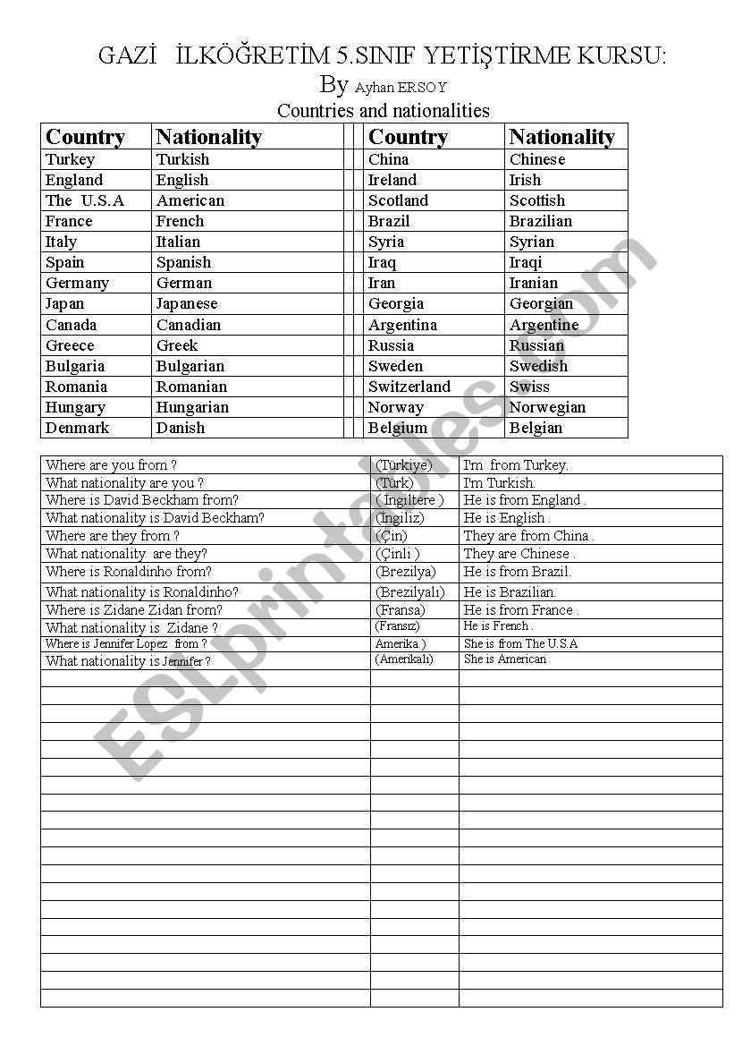 Countries and Nationalities worksheet