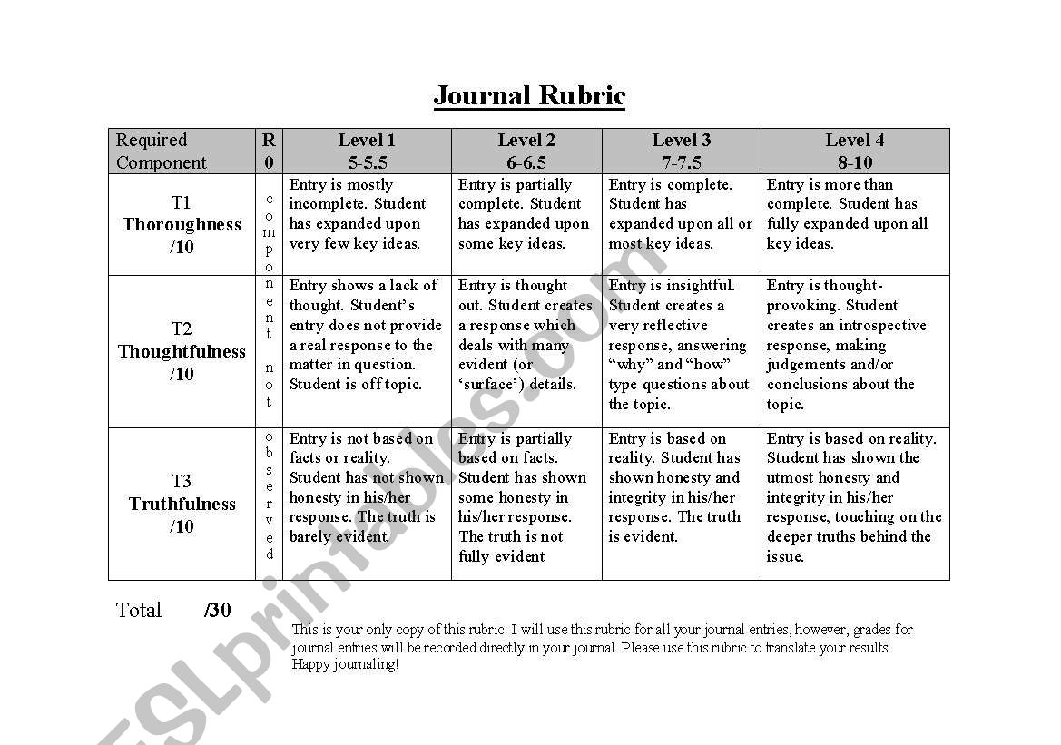 Journal Writing Rubric worksheet