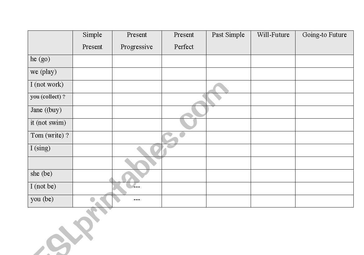 Different Tenses worksheet