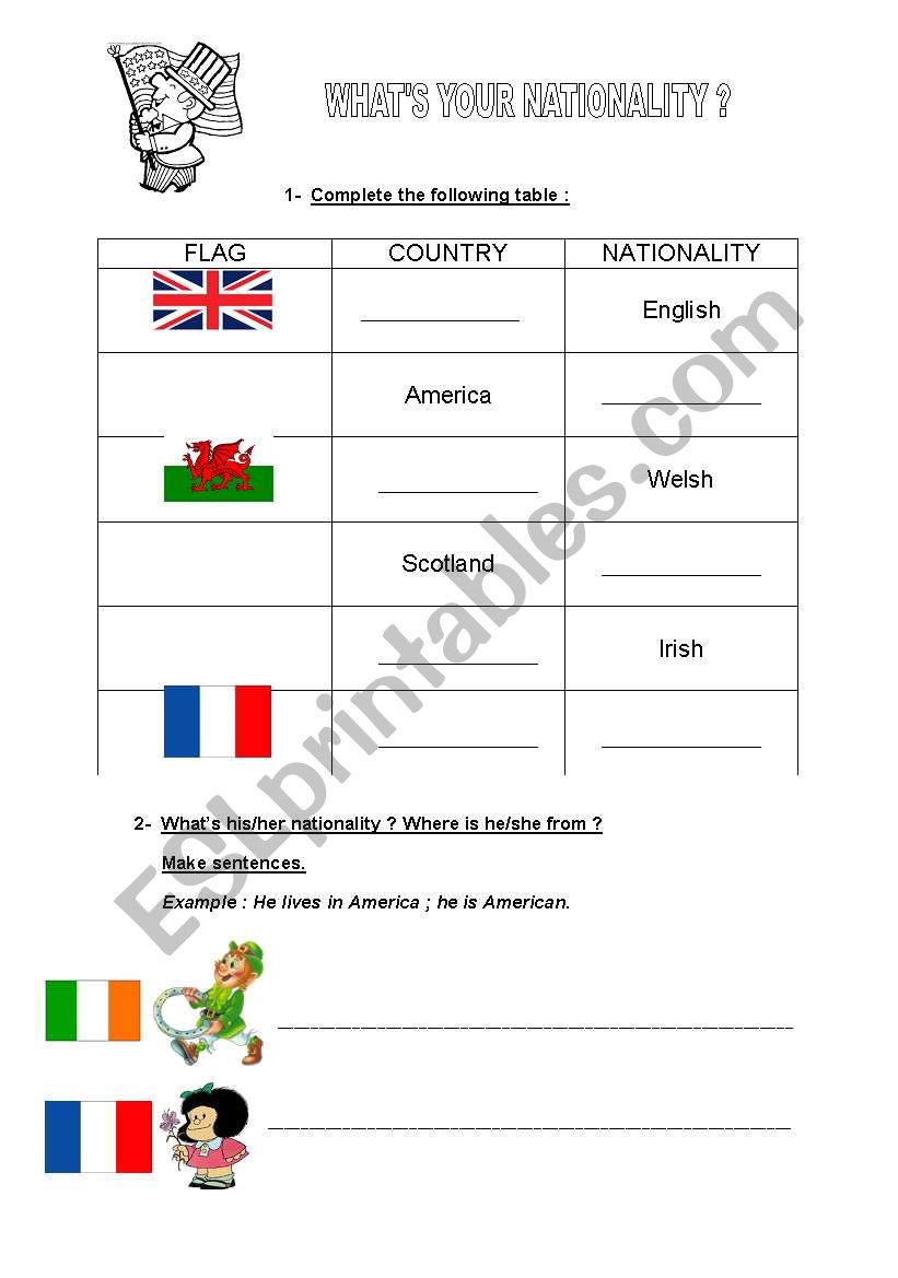 Whats his or her nationality worksheet