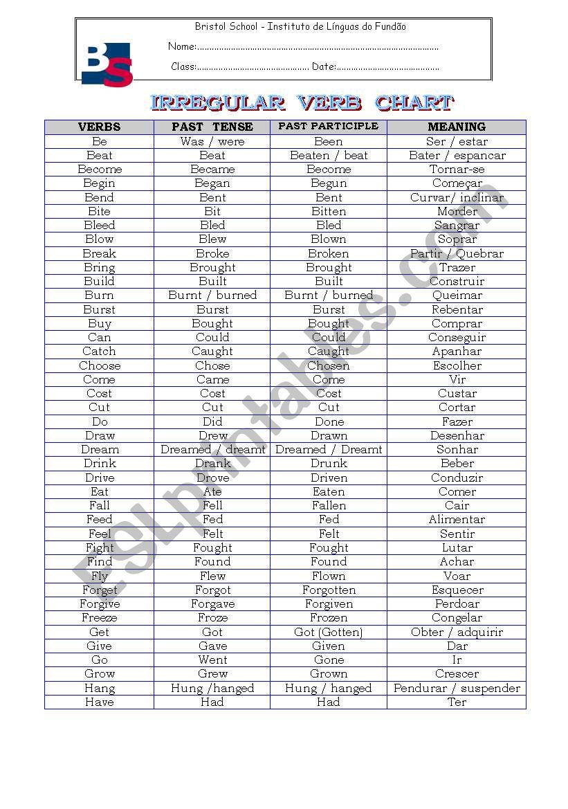 chart-of-irregular-verbs