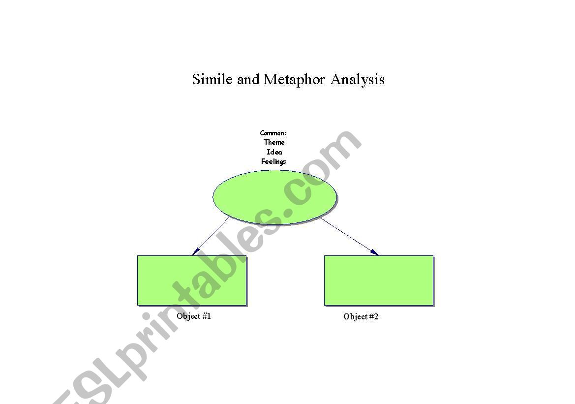Metaphor and Simile Analysis worksheet
