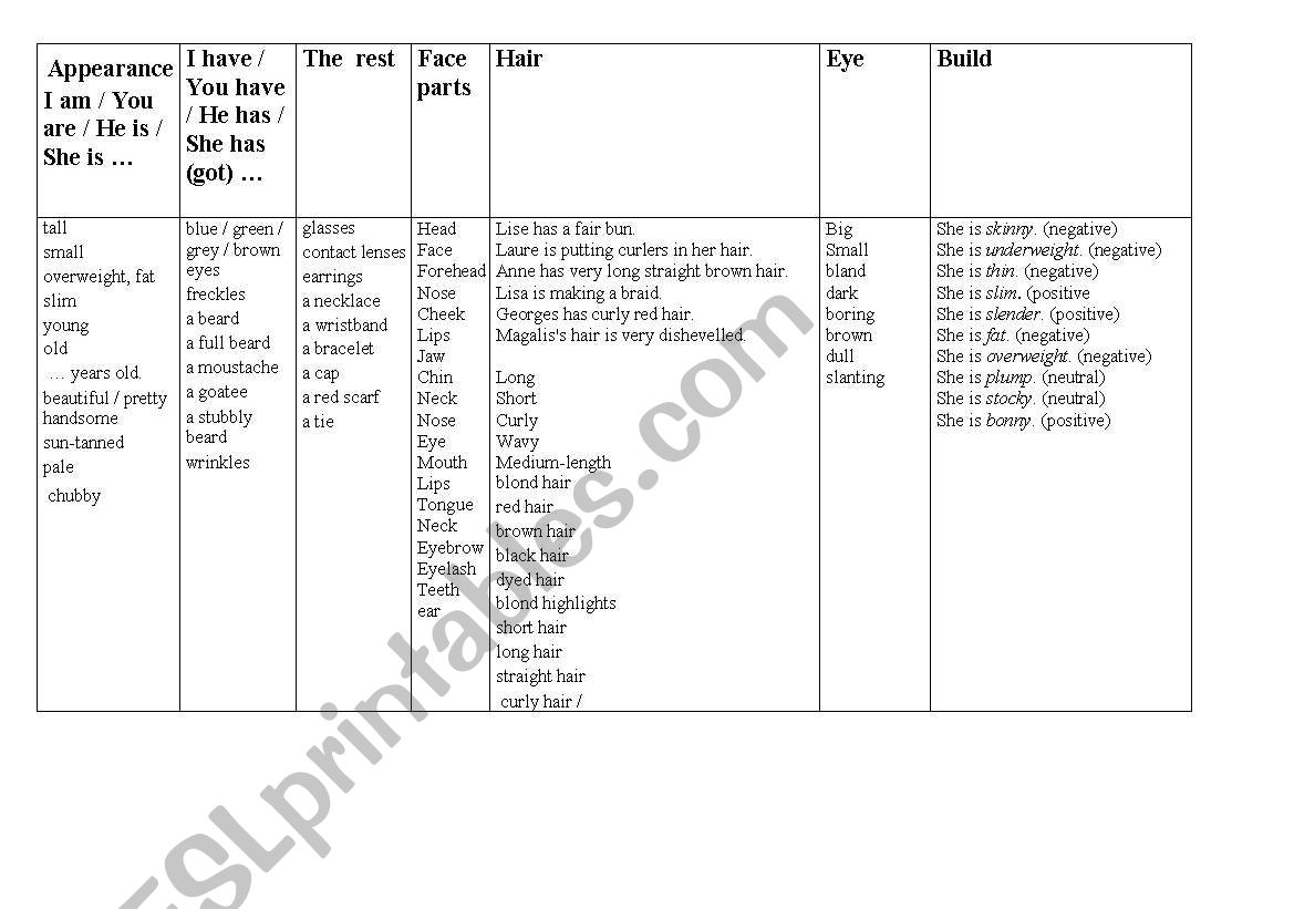 FACE worksheet