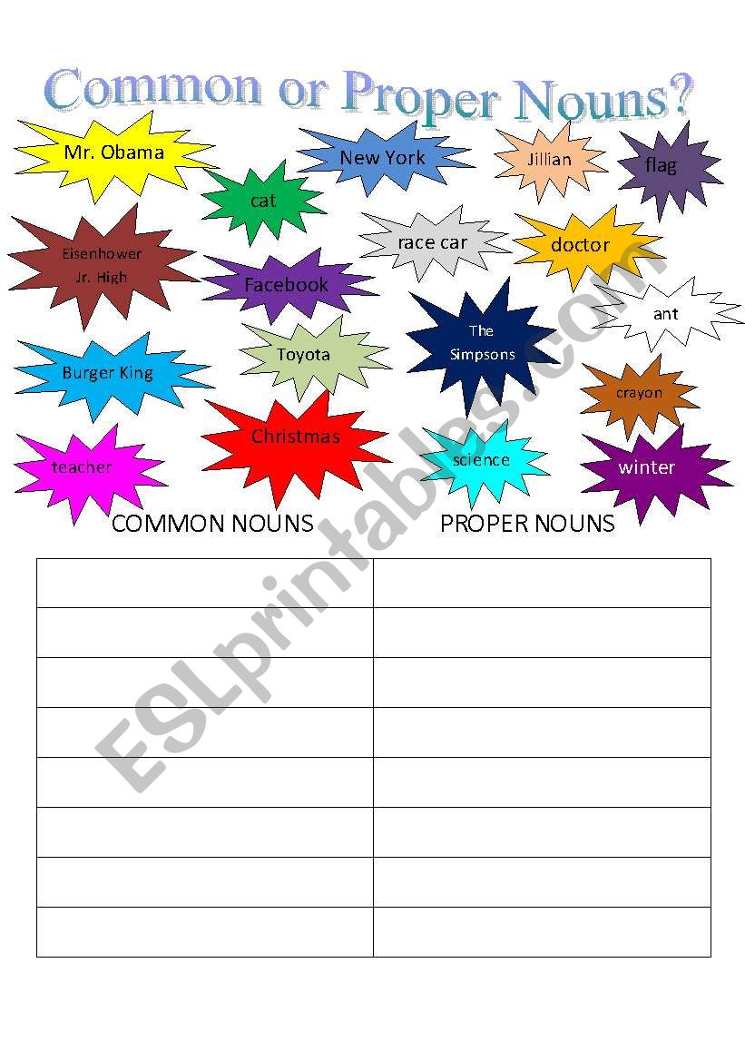 Common or Proper Nouns? worksheet