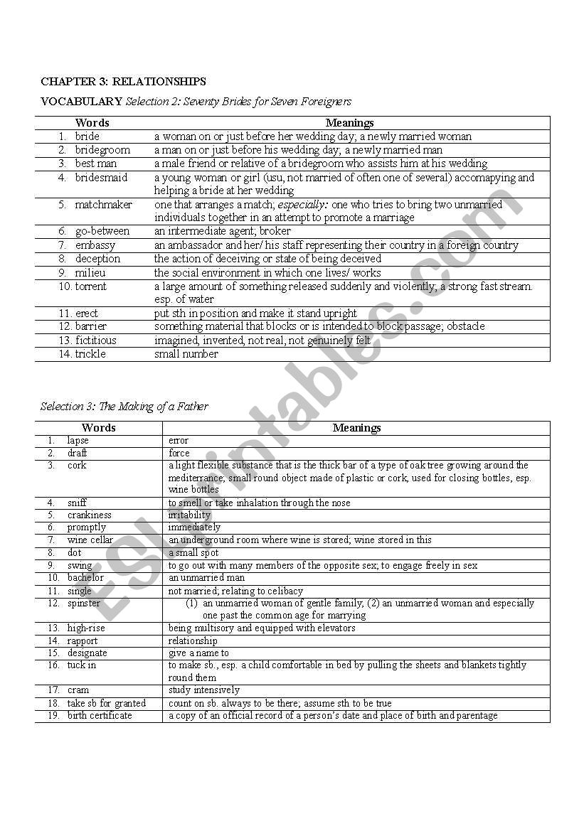 Reading vocabulary review worksheet