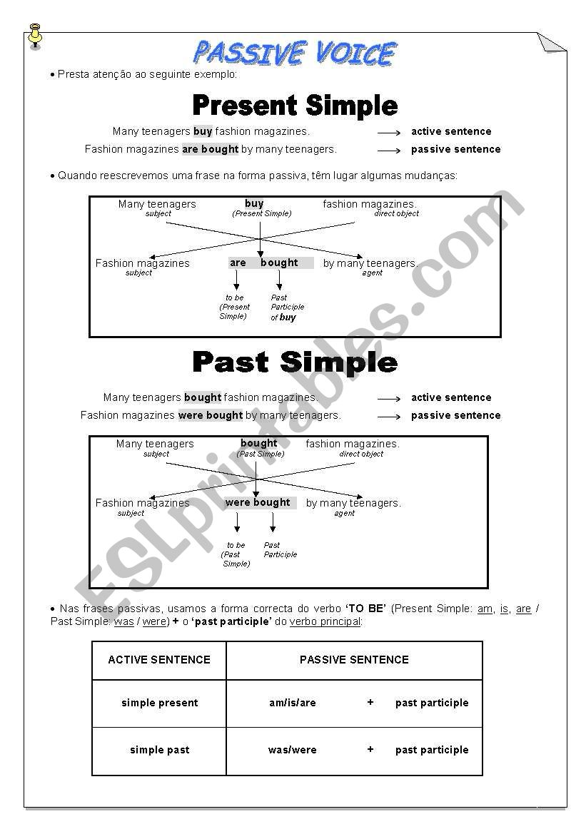 The Passive Voice Present and Past Simple