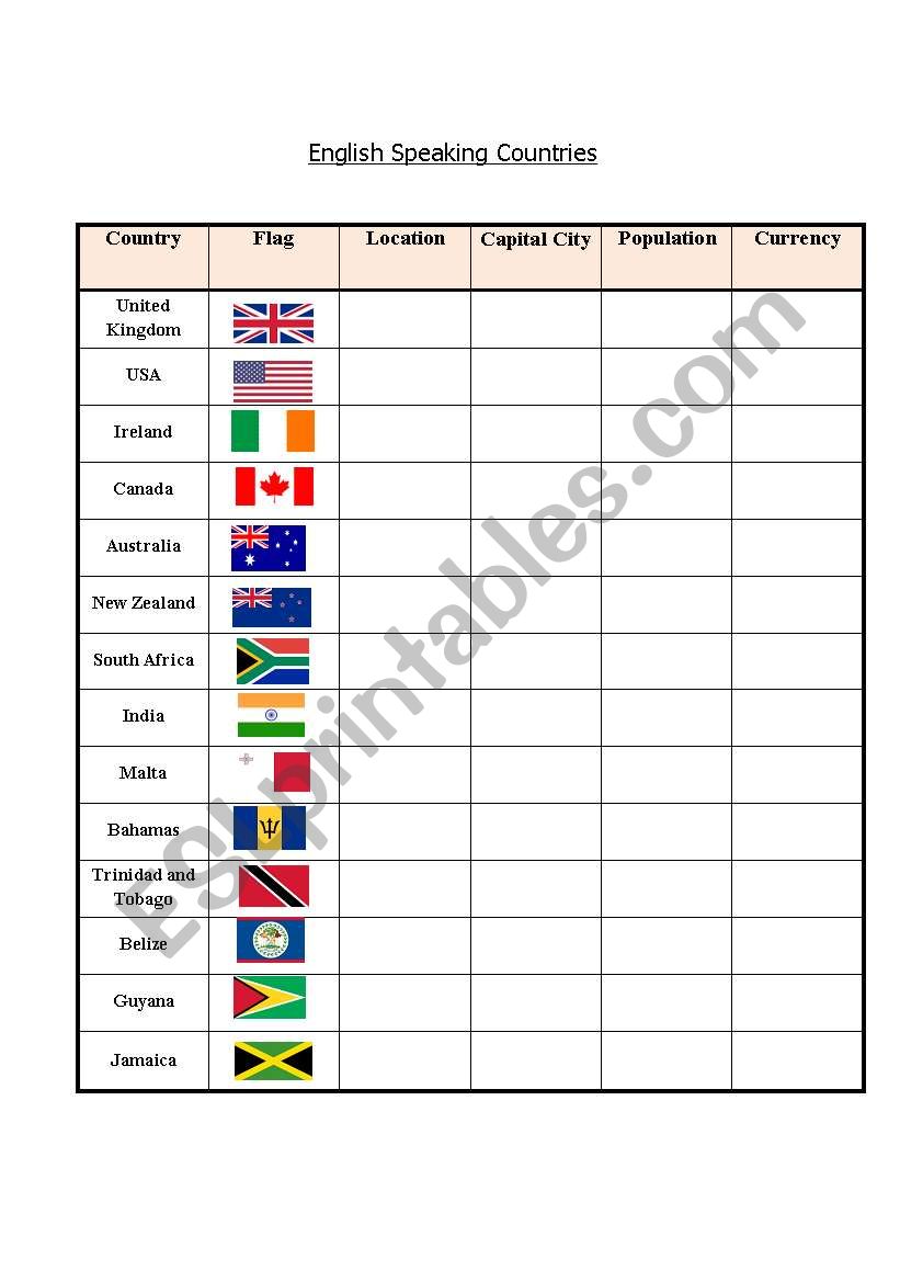 English speaking countries worksheet
