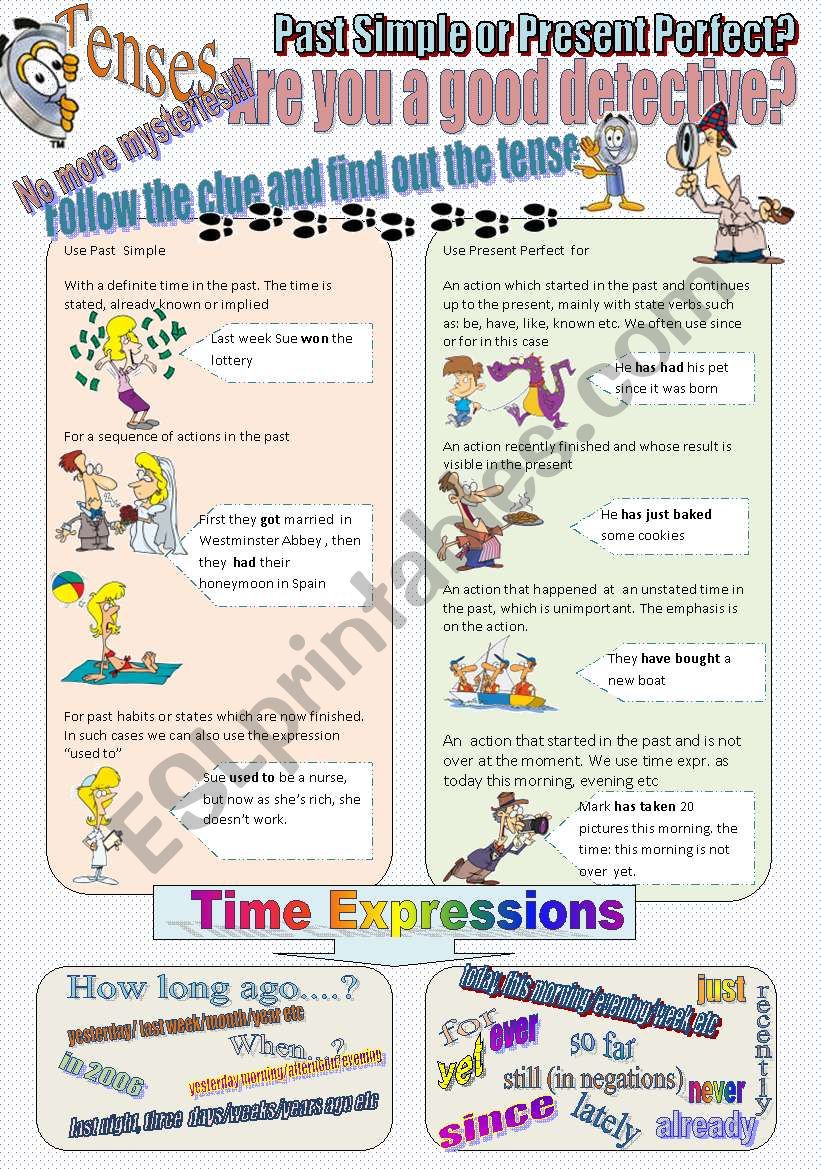 Past Simple vs Present Perfect Grammar Guide 3 Tenses contrast