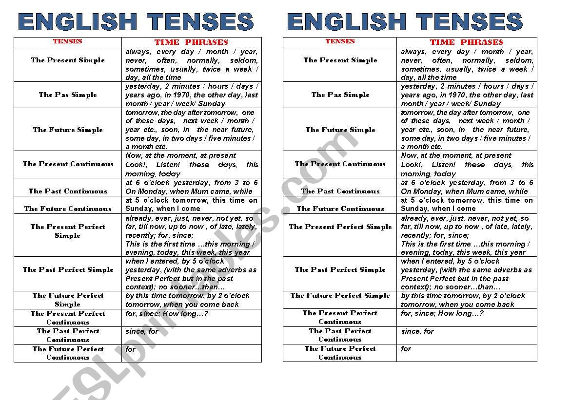 Time phrases / adverbs of time in tenses