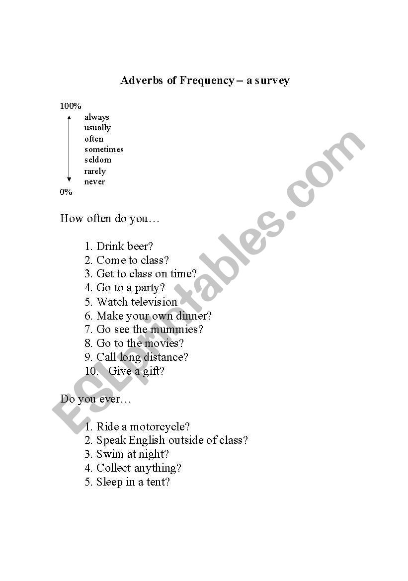 Adverbs of Frequency survey worksheet
