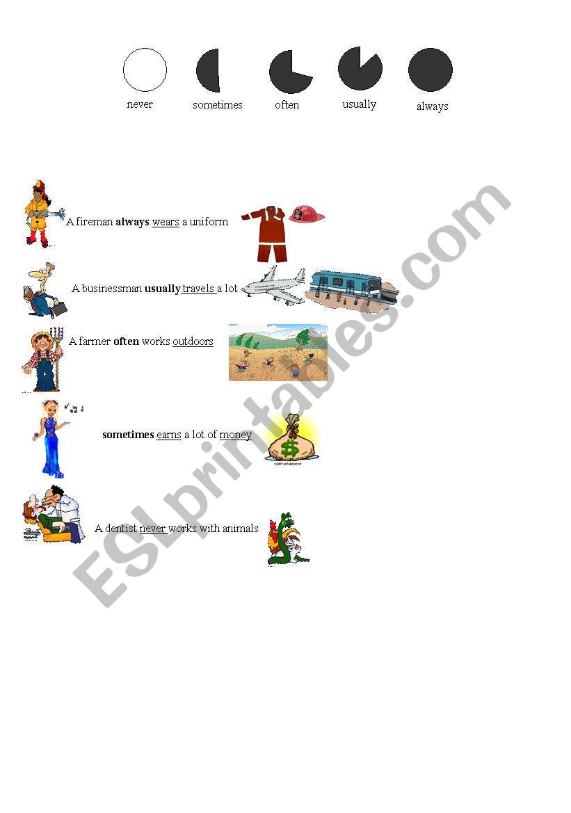 adverbs of frequency worksheet