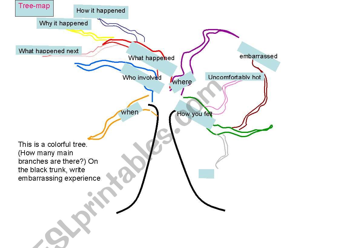 tree map worksheet