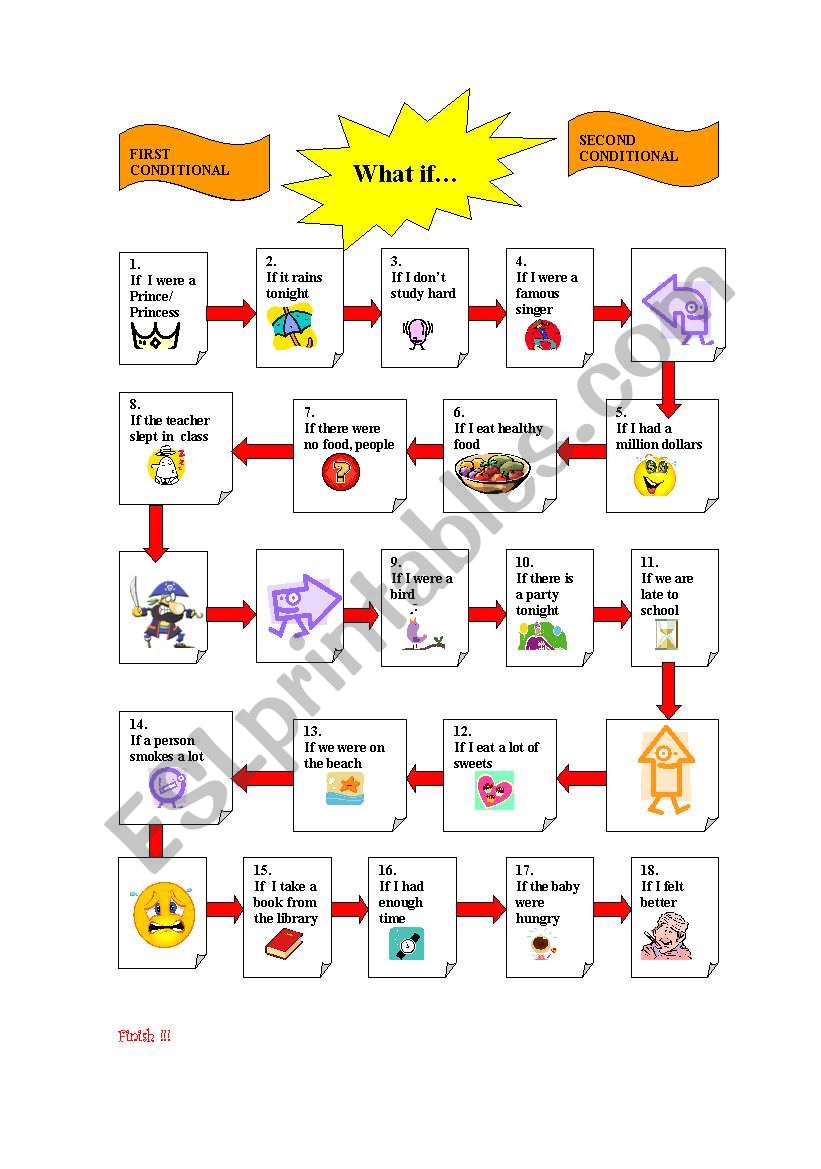 Conditionals I and II Board  Game