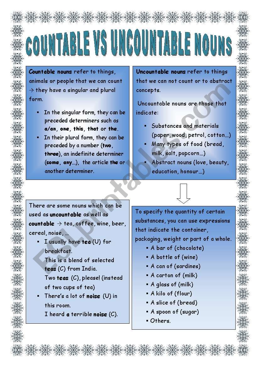 Countables vs Uncountable Nouns