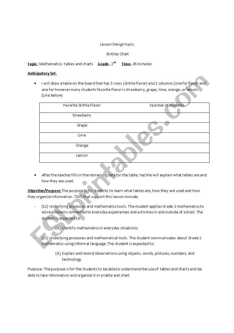 Skittle Chart worksheet