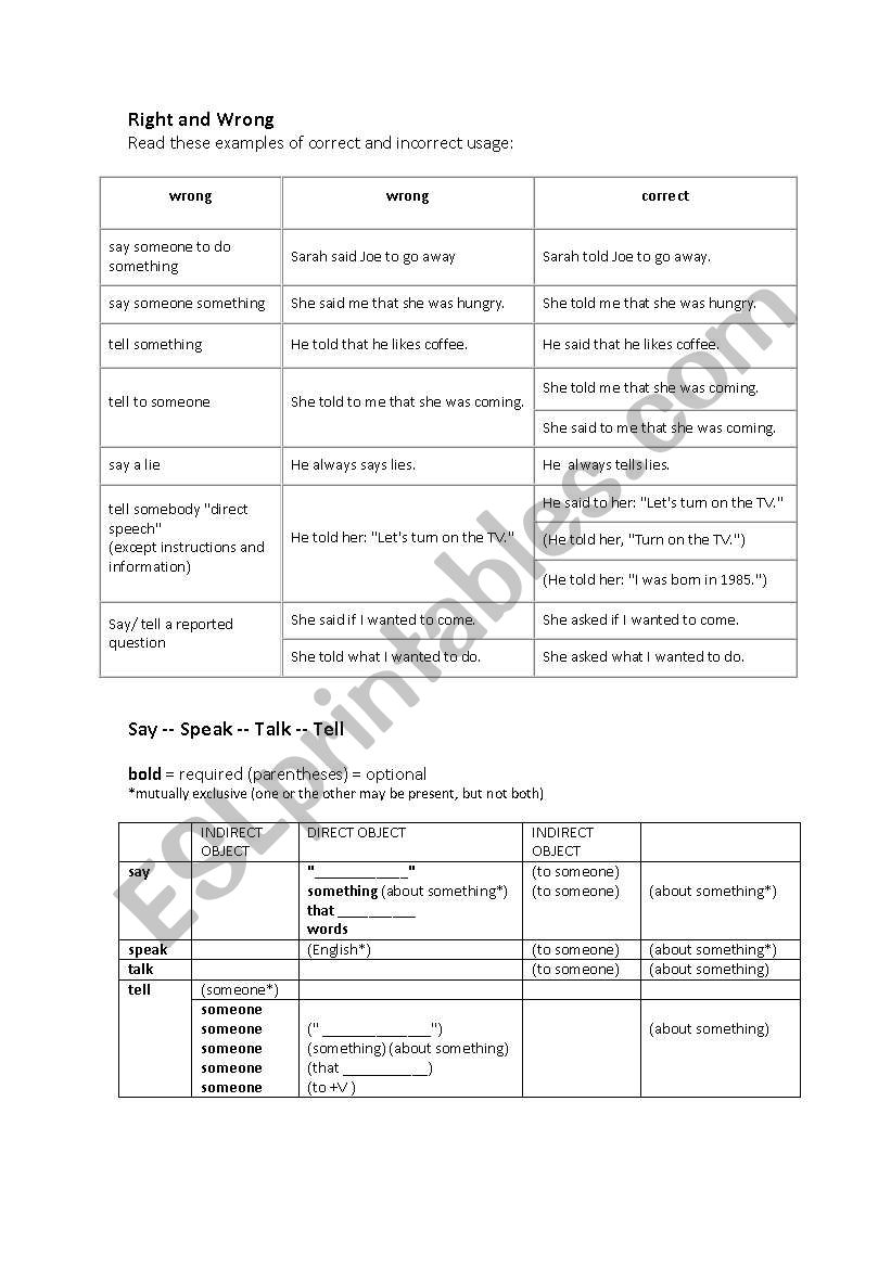 Prepositions and Objects of Speak/Tell/Talk/Say