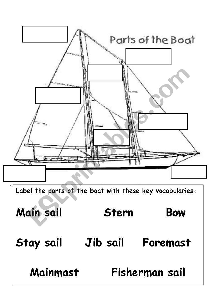 Can you label the parts of a boat?