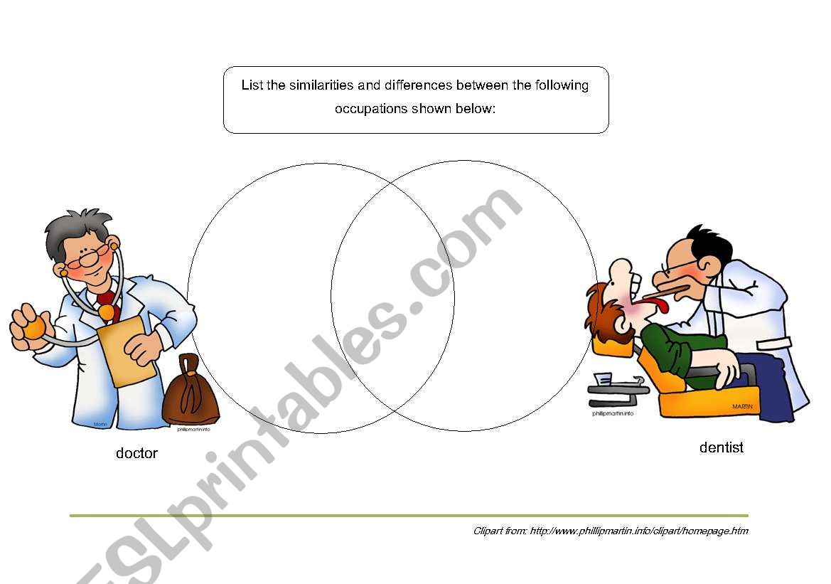 JOBS (Compare and Contrast) worksheet