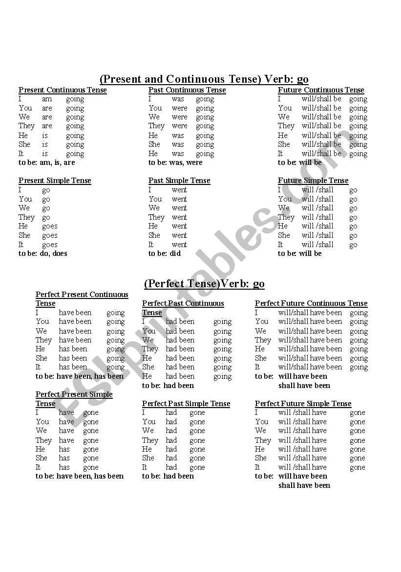 12 Tenses Table with the Verb 