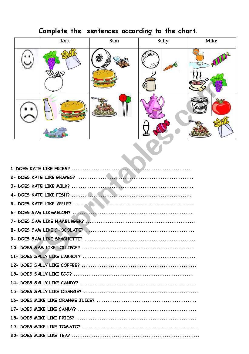 Likes and dislikes worksheet