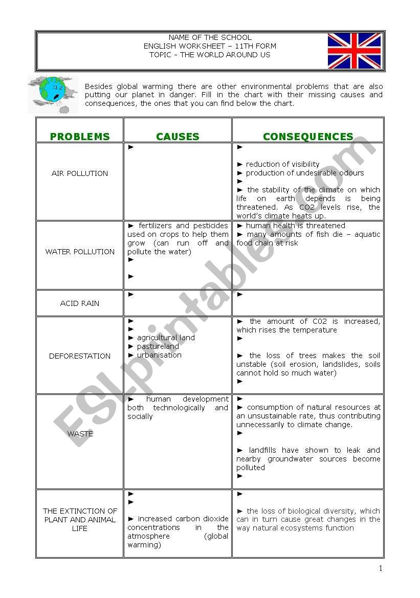 Environmental problems-Causes-Consequences (Key included)