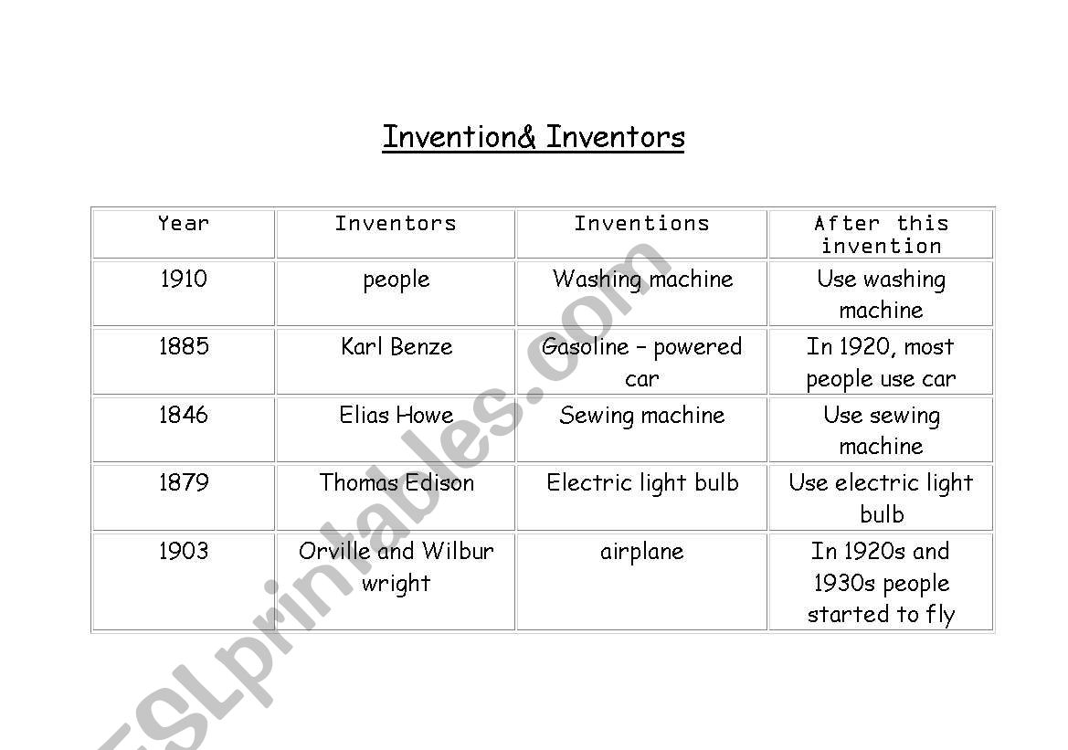 invetions worksheet
