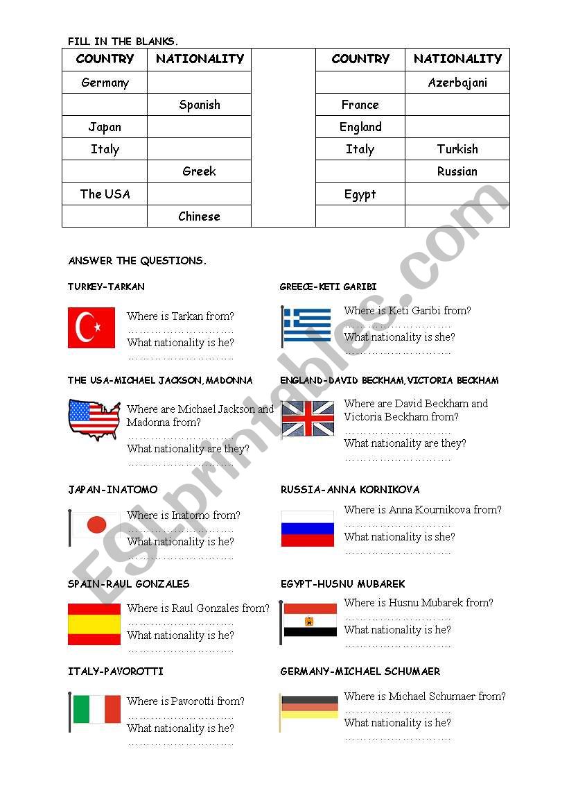 countries worksheet