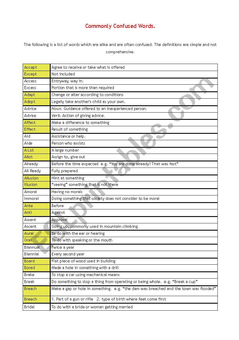 Commonly Confused Words worksheet