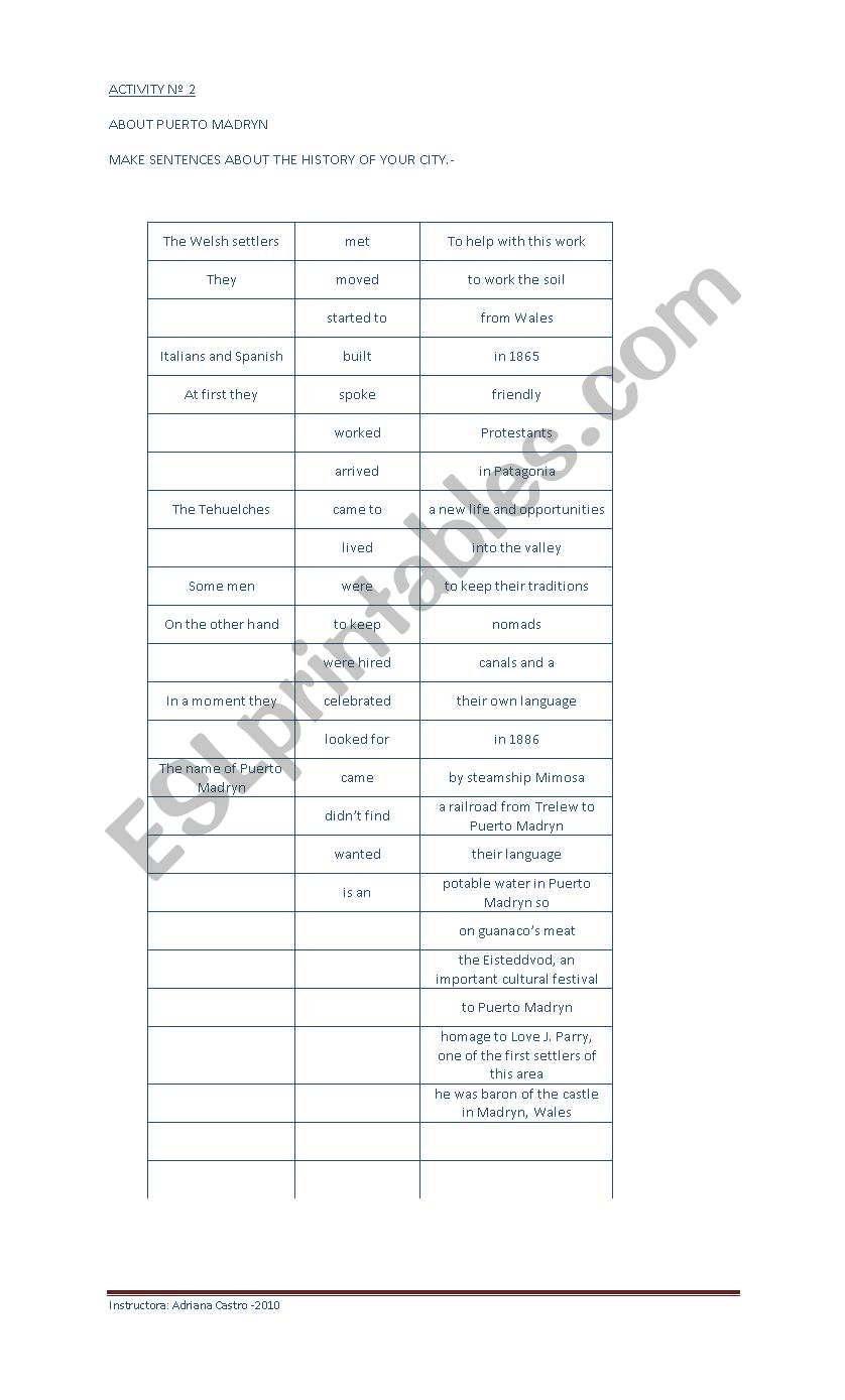 Make sentences about the city worksheet