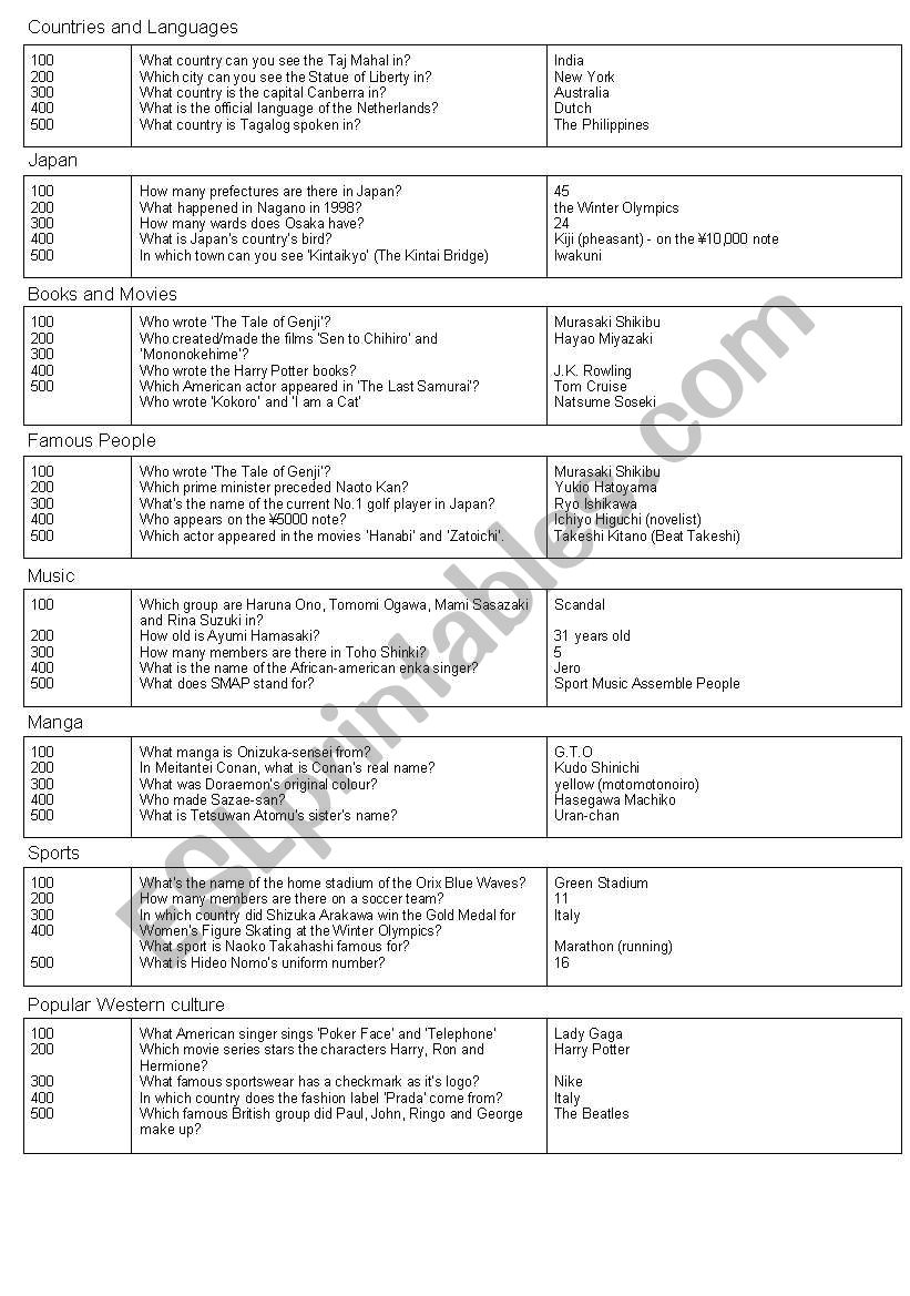 Jeopardy game worksheet