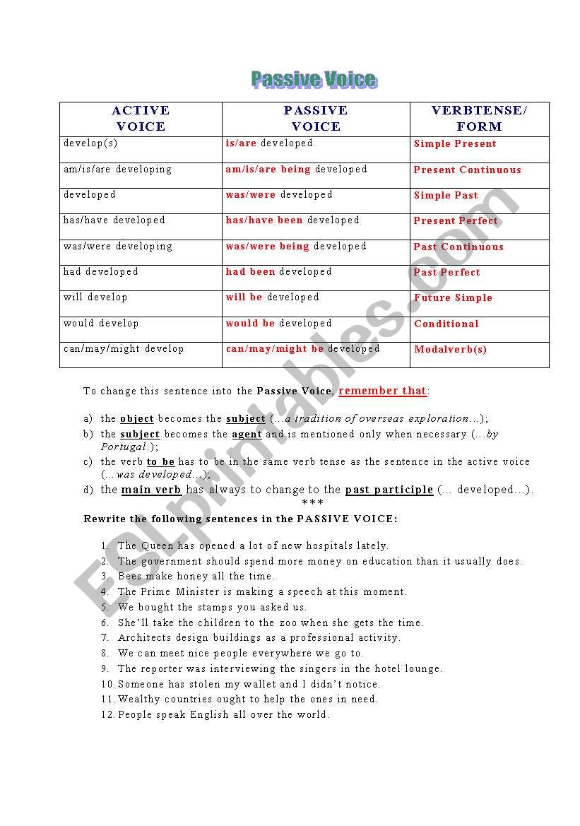 Passive voice worksheet