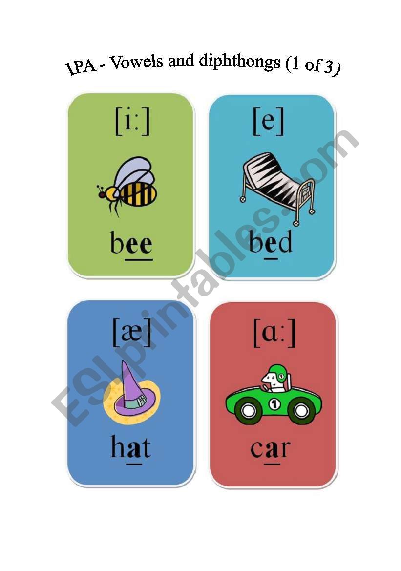 IPA - Vowels and diphthongs (1 of 3)